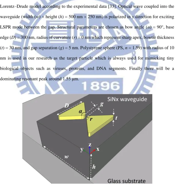 Fig. 2-3 Schematic illustration of our trapping system with structural parameters and coordinates indicated