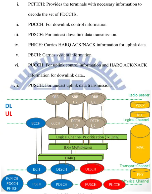 Figure 2-8 Channel Mapping 