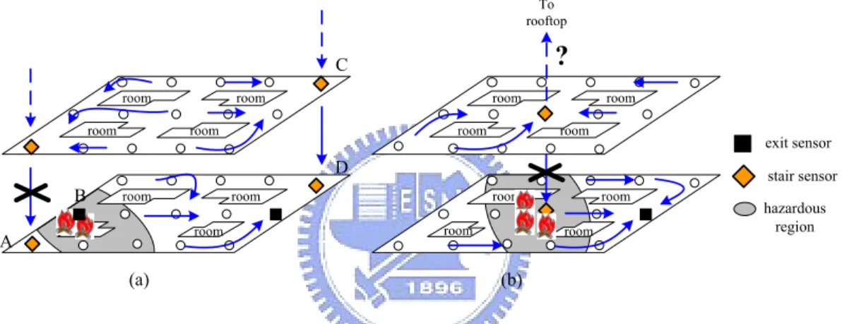 Figure 2.2: Two guiding scenarios that in 3D buildings.