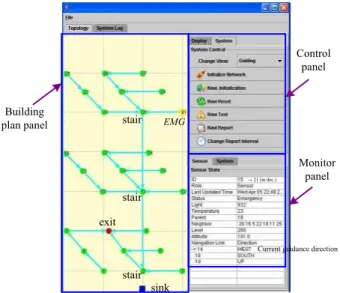 Figure 5.2: Our JAVA graphical user interface.