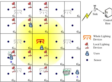 Figure 1.1: The network scenario of our system.