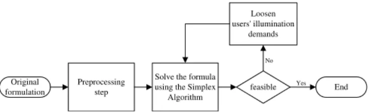 Figure 3.1: The flow of the adaptive decision for fixed user requirement.