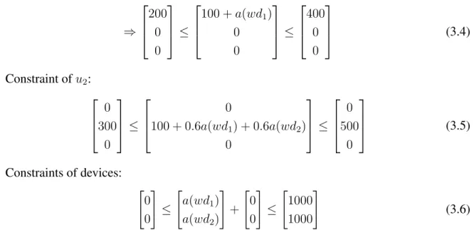 Fig. 3.3 shows an example. Assume that user u 1 ’s illumination demand of local lighting is [800, 1000] and the device ld 1 needs to serve the user