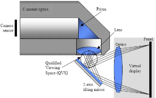 Fig.  13    Target  virtual  display,  the  two-axis  tilting  mirror  and  the  90°  deflecting  C-mount  optics [20]