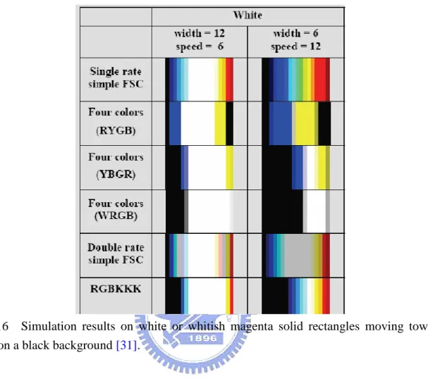 Fig.  16    Simulation  results  on  white  or  whitish  magenta  solid  rectangles  moving  towards  right on a black background [31]