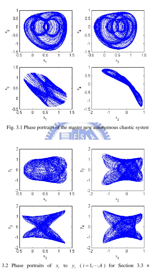 Fig. 3.2 Phase portraits of  x  to  i y   ( i i = 1 , , 4 ) for Section 3.3 when the  generalized synchronization is obtained
