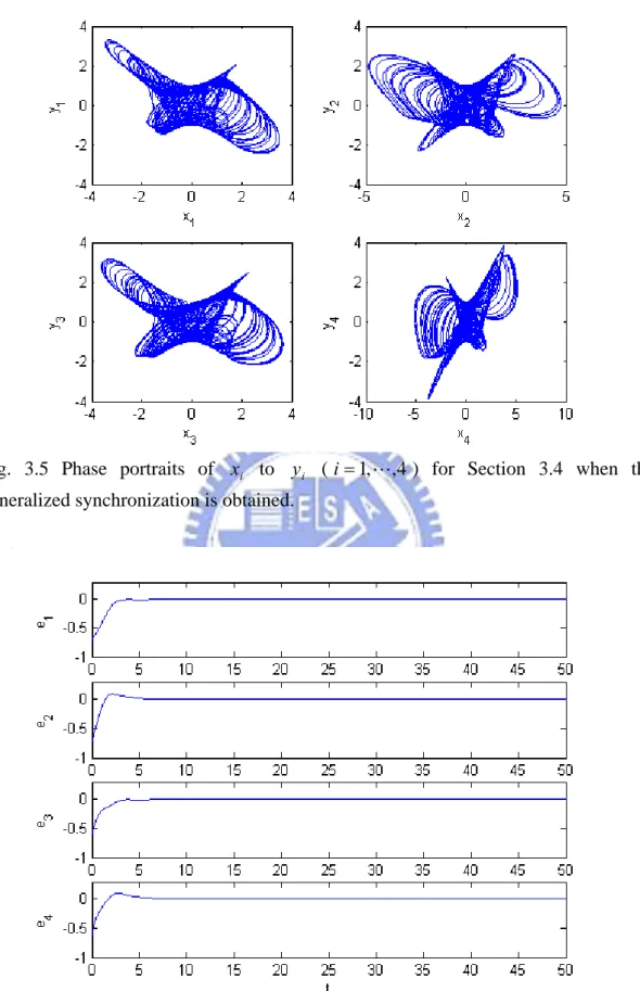 Fig. 3.5 Phase portraits of  x  to  i y   ( i i = 1 , , 4 ) for Section 3.4 when the  generalized synchronization is obtained