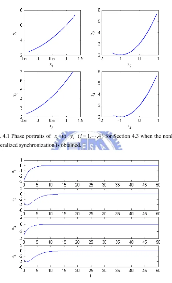Fig. 4.1 Phase portraits of  x  to  i y   ( i i = 1 , , 4 ) for Section 4.3 when the nonlinear  generalized synchronization is obtained