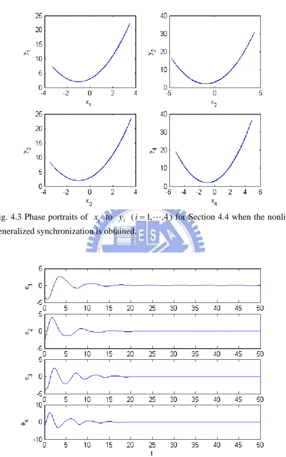 Fig. 4.3 Phase portraits of  x  to  i y   ( i i = 1 , , 4 ) for Section 4.4 when the nonlinear  generalized synchronization is obtained