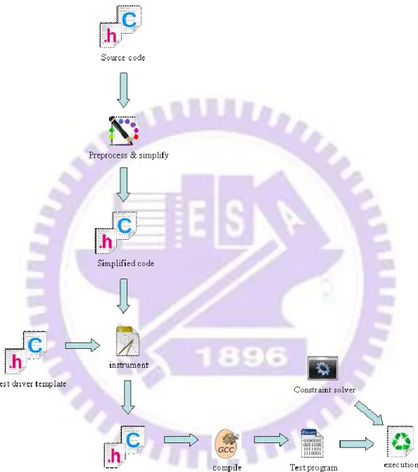 Figure 3: ALERT system architecture 