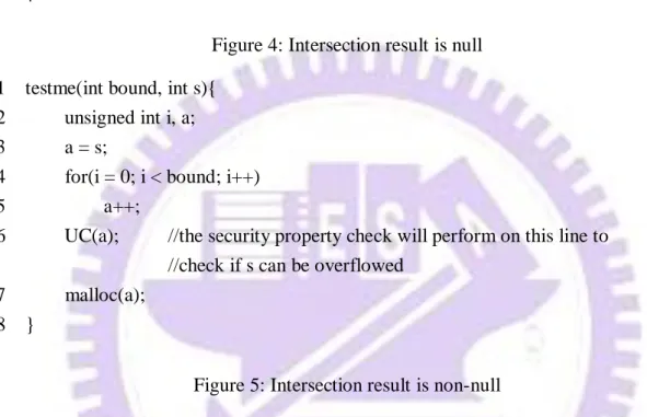 Figure 4: Intersection result is null 
