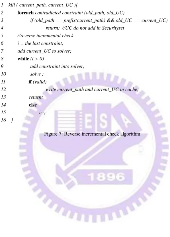 Figure 7: Reverse incremental check algorithm 1    kill ( current_path, current_UC ){ 