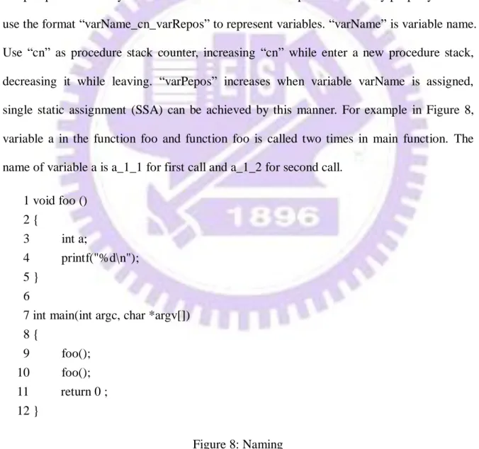 Figure 8: Naming 1 void foo ()     2 {     3          int a;     4          printf("%d\n");     5 }     6 