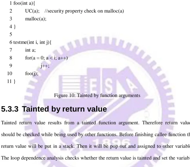 Figure 10: Tainted by function arguments 