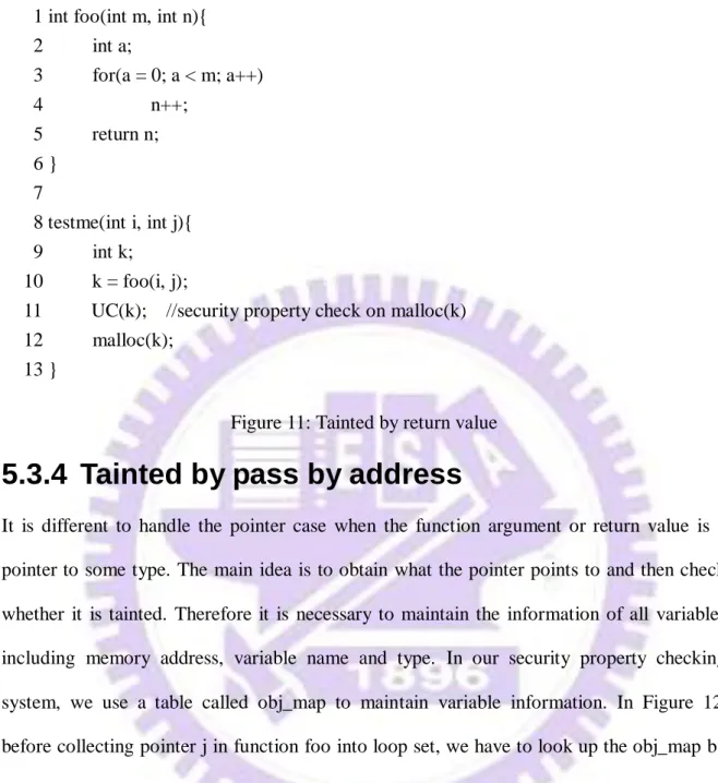 Figure 11: Tainted by return value 