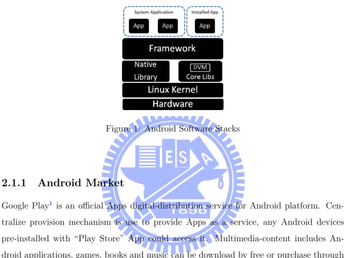 Figure 1: Android Software Stacks