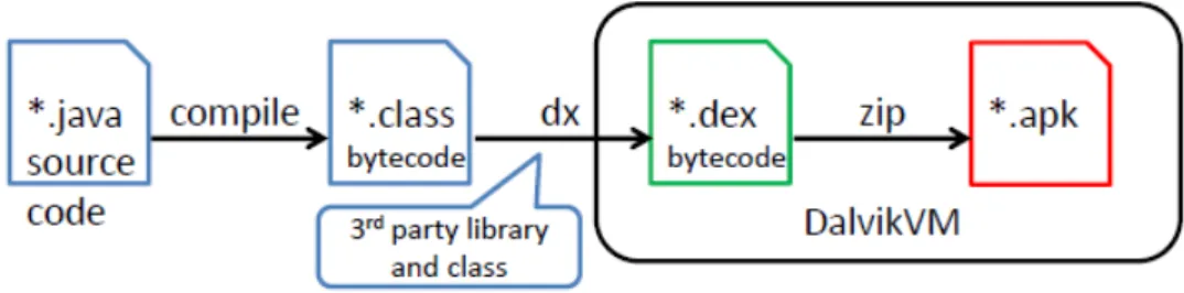 Figure 2: Apps deploy ﬂow.