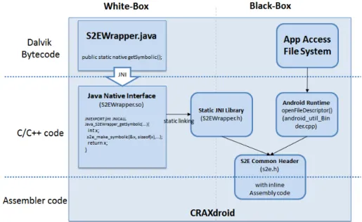 Figure 13: The implementation of symbolic value propagate through white-box and black- black-box mode.