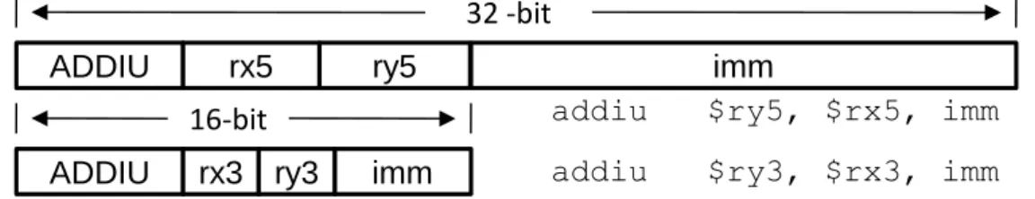 Figure 2-1 Different Instruction Formats in MIPS 
