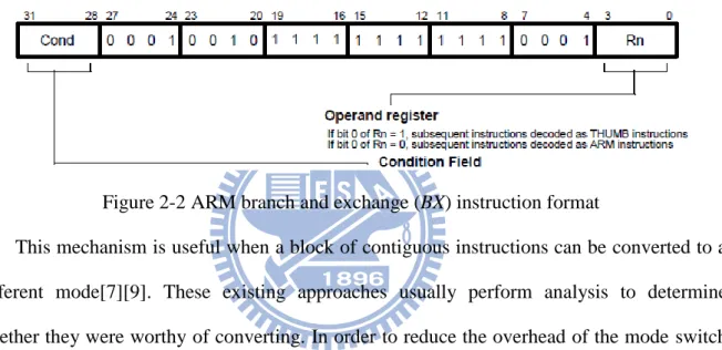Figure 2-2 ARM branch and exchange (BX) instruction format 