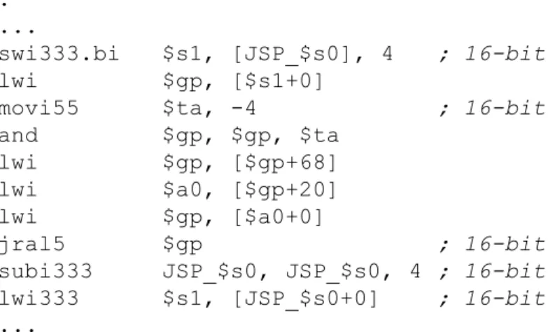 Figure 2-4 ISA Mode bit in ANDES 