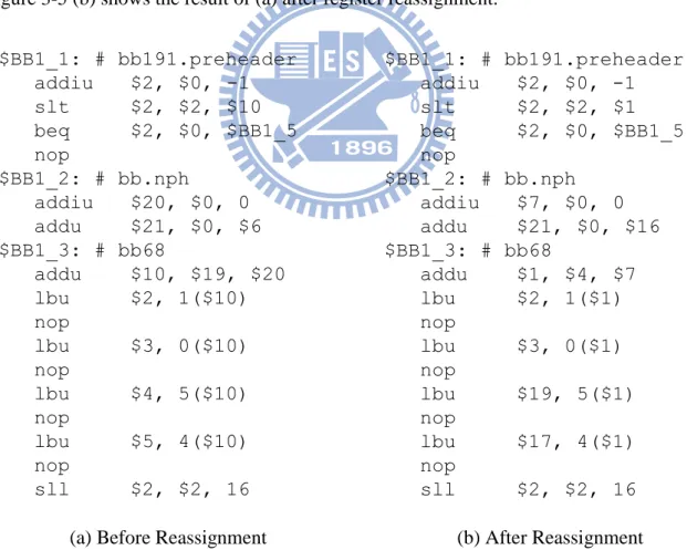 Table  3-2.  For  a  mapping  pair,  such  as  “$10-$1”,  all  the  appearances  of  $10  in  CurrentFunction  is  replaced  with  $1