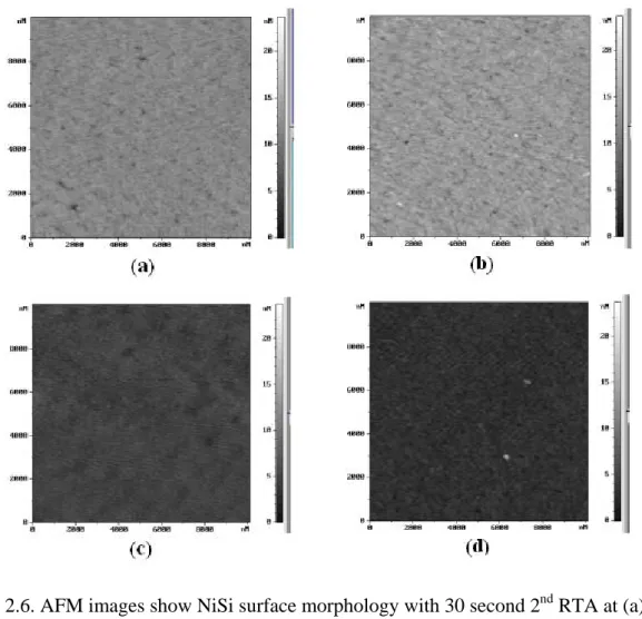 Fig. 2.6. AFM images show NiSi surface morphology with 30 second 2 nd  RTA at (a)  400 ℃ (b) 500 ℃ (c) 600 ℃ (d) 700 ℃