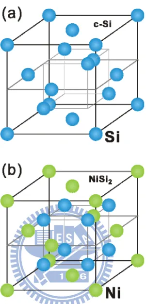 Figure  1‐2  The  crystalline  structures:  (a)  the  diamond  structure  of  Si  and  (b)  the  fluorite  structure NiSi 2 . 
