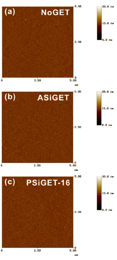 Figure  2‐7  AFM  images  of  the  NILC  poly‐Si  surfaces  (a)  without  Ni‐gettering,  and  with  Ni‐gettering  by  (b)  a  α‐Si  layer,  and  (c)  a  p‐α‐Si  layer  (the  dosage  was  1×10 16   cm ‐2 ). 