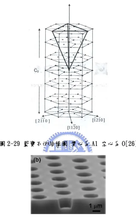 圖 2-29 藍寶石的結構圖 實心為 Al 空心為 O[26] 