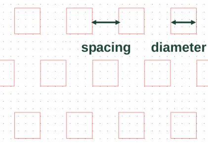 圖 3-2 光罩圖案設計  圖 3-3 光罩 layout 2 2.5 343.56 NP Ref. spacing   diameter 