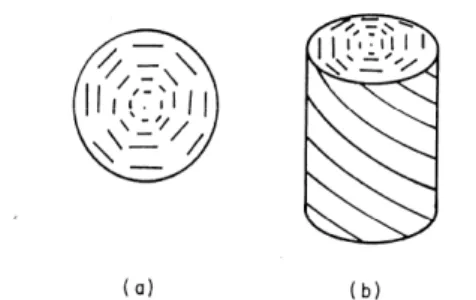 Fig. 1-4-1.2：藍相的溫度區間，介於等方向液體與膽固醇相之間。  圖Fig. 1-4-1.3：(a)  藍相液晶分子於同一層中的排列方式(圓柱之上視 圖)；(b)  藍相液晶分子層與層之間的排列方式(圓柱之側視圖)。  圖)，其圓柱形直徑為1/4個螺距  (pitch/4,  or  P/4)，而這樣的圓柱也會 以不同方式堆疊，形成自我交錯的排列，於圓柱排列中的交錯銜接點 產生晶格缺陷，這樣的晶格缺陷點會形成立方體  (cubic)的堆疊排 列，可分成三種方式排列：一為體心立方  (body ce