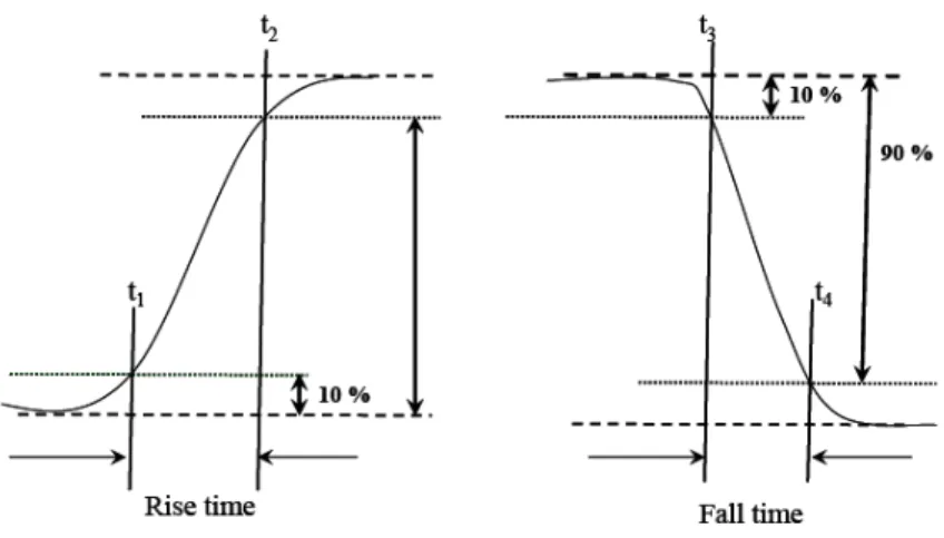 Fig. 2-7.2.應答時間定義 