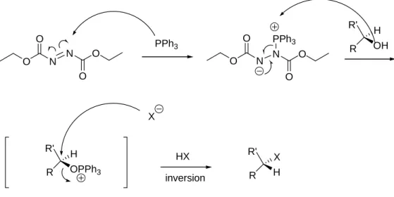 Fig. 3-1-3.1 Mitsunobu Coupling  反應機構圖 