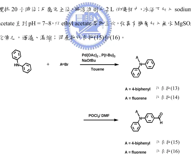 圖 式 2-8 之合成步驟如下：  取 100 毫升三頸瓶，將 1 mol 之 N,N-diphenylamine、1 mol 之 4-bromobiphenyl 或 4-iodofluorene、3% mol  之 palladium acetate、3% mol 之 tri-t-butylphosphine  和 1.5 mol 之 NaOtBu 溶於 20 ml 之 toluene 中，加熱迴流 24 小時。反應完全後，以管柱層析法進行純 化，得中間體化合物(13)和(14)。其中，4-iodoflu
