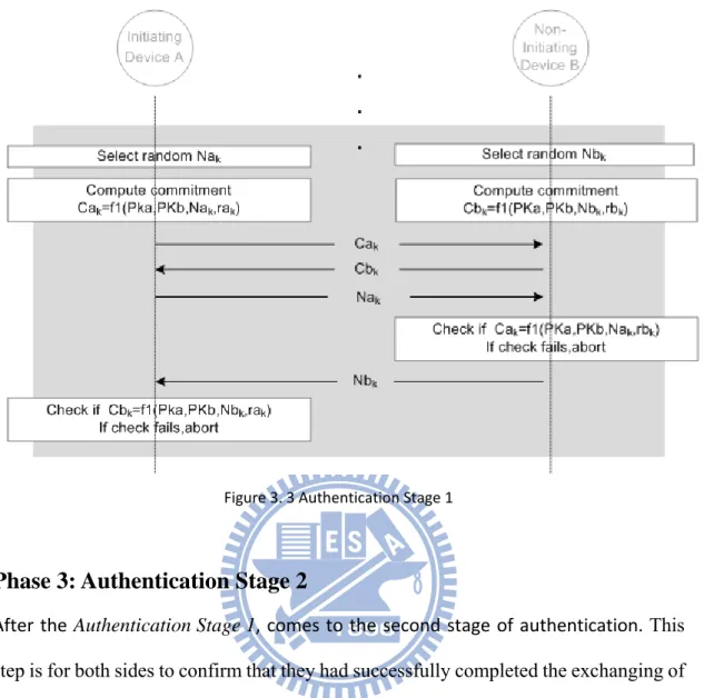 Figure 3. 3 Authentication Stage 1 
