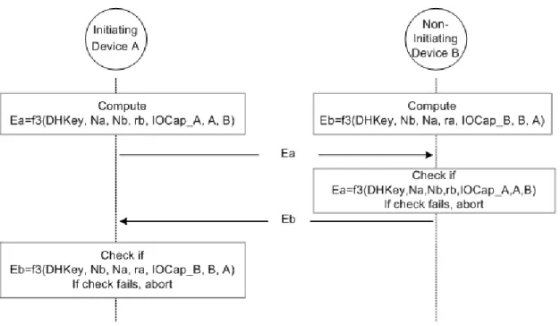 Figure 3. 4 Authentication Stage 2   Phase 4: Link Key Calculation 