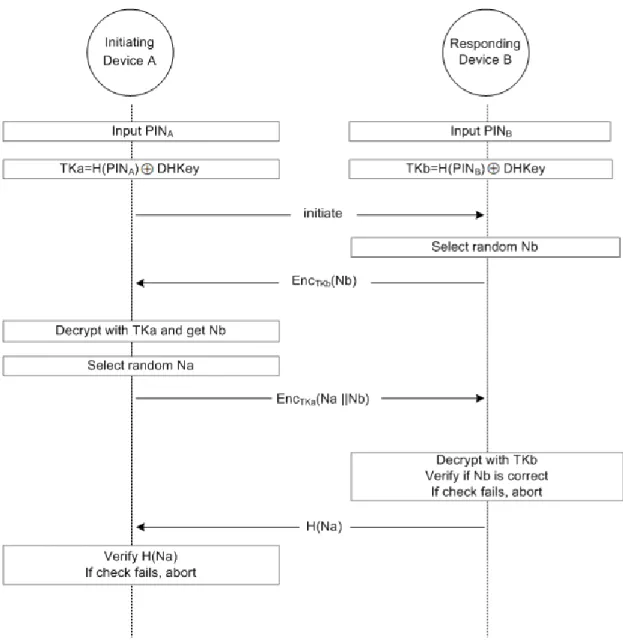 Figure 4. 1 Proposed Authentication Stage 1 
