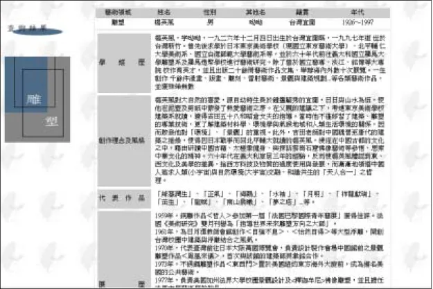 Figure 5  創作家速寫呈現畫面  4. 藝文新訊  藝文新訊共分活動訊息和標題看板二部分。Table 18 及 Table 19 為活動訊息 和標題看板之詮釋資料﹔Figure 6 與 Figure 7 則為活動訊息和標題看板的呈現畫 面範例。  欄位名稱  著錄範例  欄位說明  必備否  標題  台灣古典樂界新秀    揚名國際大賽  報紙文章標題  必備  報刊名  中國時報  報紙名稱  非必備  網址  http://news.chinatimes.com/Chinatimes/Phi l