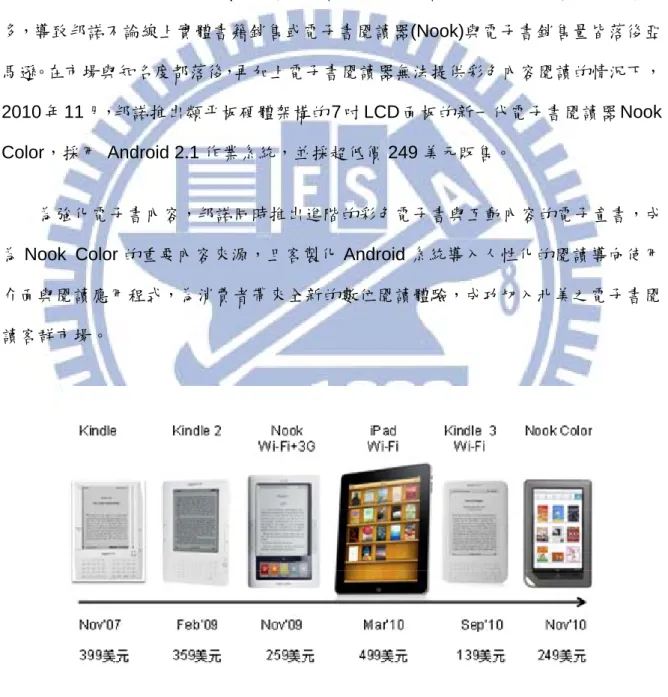 圖 5.7  亞 馬 遜 於 Kindle Fire 之 雲 端 電 子 商 務 市 場     資 料 來 源 :DIGITINE 2011/9 