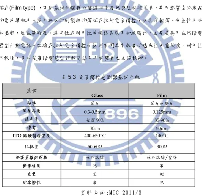 圖 5.12 2017 年 平 板 電 腦 用 電 容 式 觸 控 模 組 之 滲 透 率 預 估     資 料 來 源 : DISPLAYSEARCH 2012/Q1 