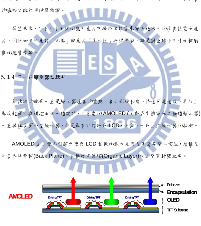 圖 5.22 AMOLED 剖 面 架 構 圖     資料來源：日經網站，2012 年 4 月 