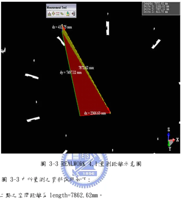 圖 3-3 REALWORK 4.1 量測距離示意圖 圖 3-3 中所量測之資料說明如下: 1.二點之空間距離為 length=7862.62mm。 2.dX,dY,dZ 代表二點在以測站為中心之坐標系中之各分量差，其中顯示 dX=2366.63mm，dY=7497.12mm，dZ=412.75mm。 另外在 REALWORK 內業處理軟體中我們也可以取得各點之相對坐標，如下 所示:
