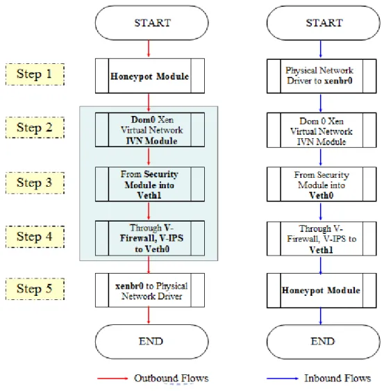 Figure 3.7: Flow chart of VHSP design approach. 