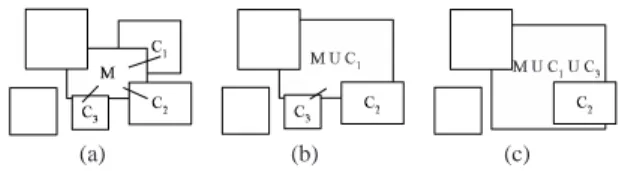 Figure 5: Repeat clustering.