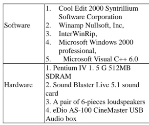 Table 2    Environment requirement.