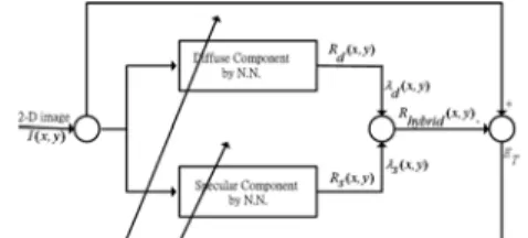 Fig. 1  Block diagram of the proposed adaptive 