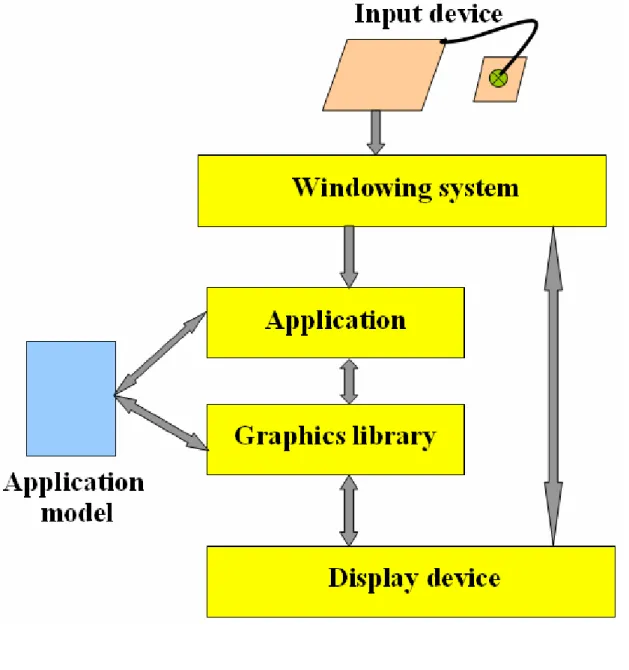 Figure 1.3  System Architecture     