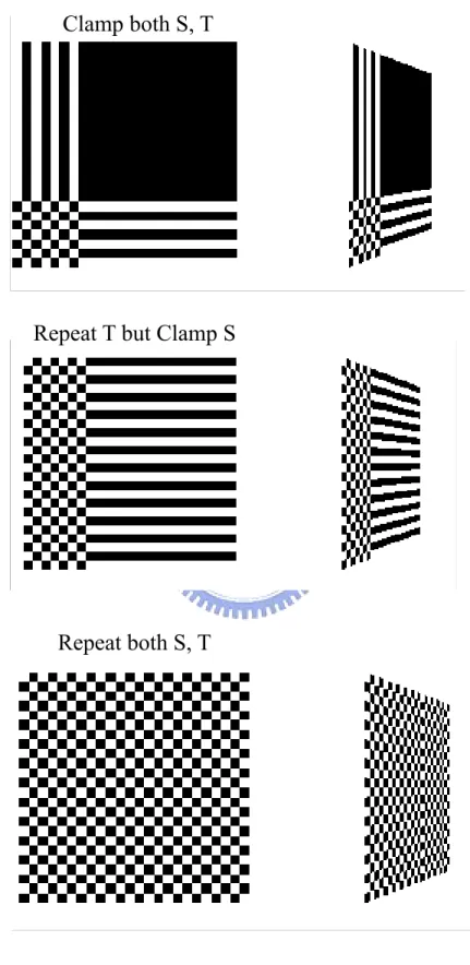 Figure 2.11  Repeating and Clamping 