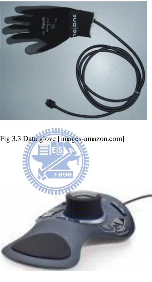 Fig 3.3 Data glove [images-amazon.com] 